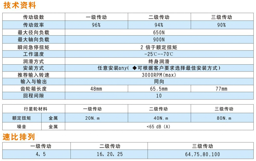 無刷80行星減速機-3.jpg