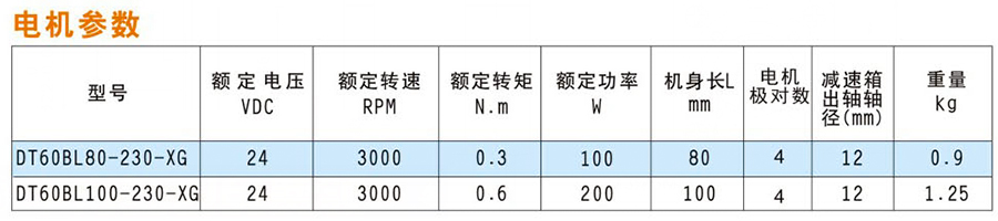 無(wú)刷60行星減速機(jī)-2.jpg