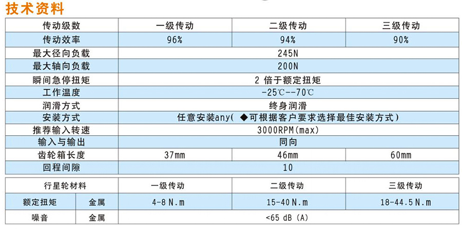 無(wú)刷60行星減速機(jī)-3.jpg