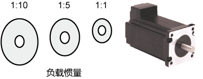 SSDC，步進(jìn)伺服，閉環(huán)步進(jìn)，總線控制